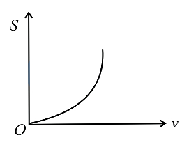 Option C