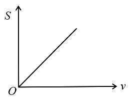 Option D