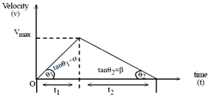 Question diagram