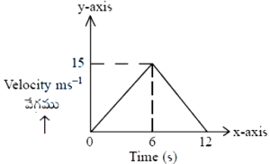 Question diagram