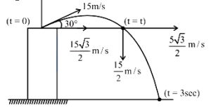 Solution diagram