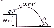 Solution diagram