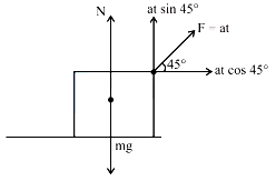 Solution diagram
