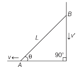 Question diagram