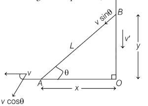Solution diagram