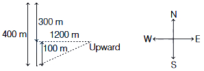 Solution diagram
