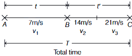 Solution diagram