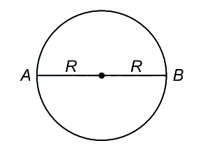 Solution diagram