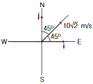 Solution diagram