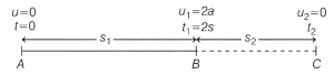 Solution diagram