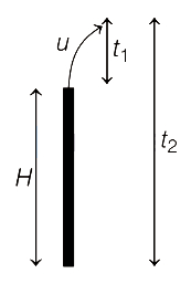 Solution diagram
