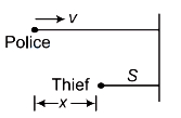 Solution diagram