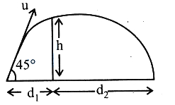Solution diagram
