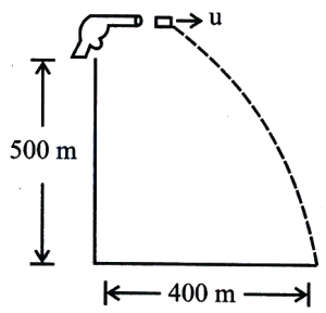 Solution diagram