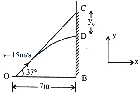 Solution diagram