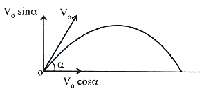 Solution diagram