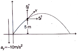 Solution diagram