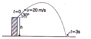 Solution diagram