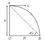 Solution diagram