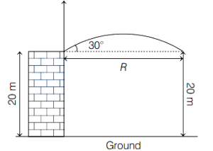 Solution diagram