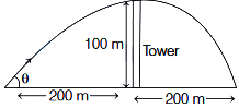 Solution diagram