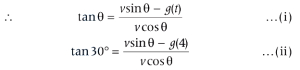 Solution diagram