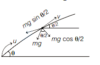 Solution diagram
