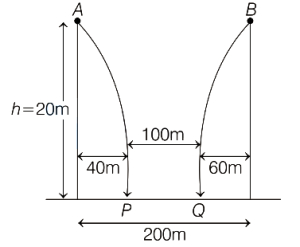 Solution diagram