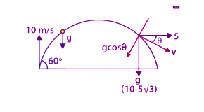Solution diagram