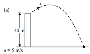 Solution diagram