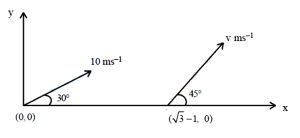 Question diagram