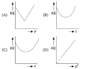 Question diagram