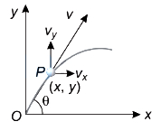 Solution diagram
