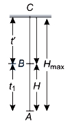 Solution diagram