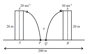 Solution diagram