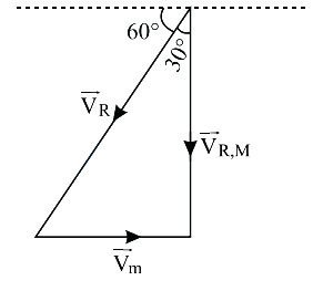 Solution diagram