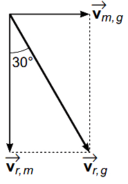 Solution diagram
