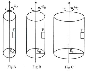 Question diagram