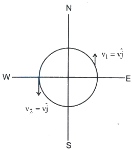Solution diagram