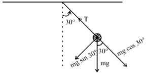 Solution diagram