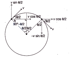 Solution diagram