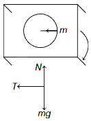 Solution diagram