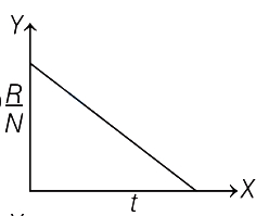 Option B