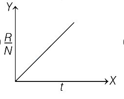 Option C