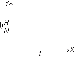 Option D