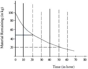 Question diagram