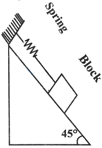 Question diagram