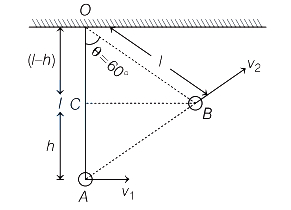 Solution diagram