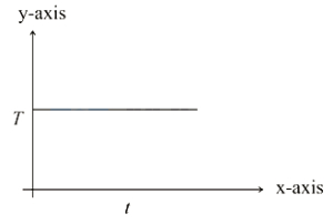Option C