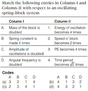 Question diagram